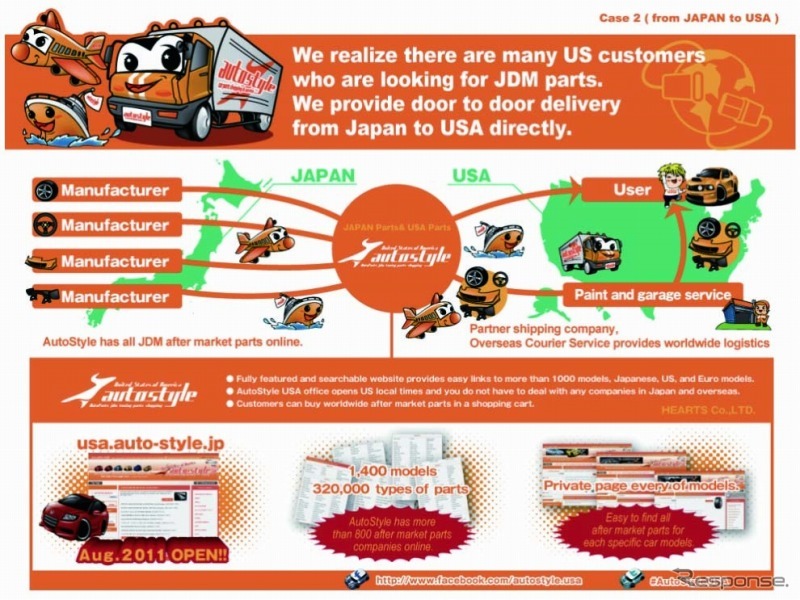 HEARTS・共同コンテナ輸入サービス