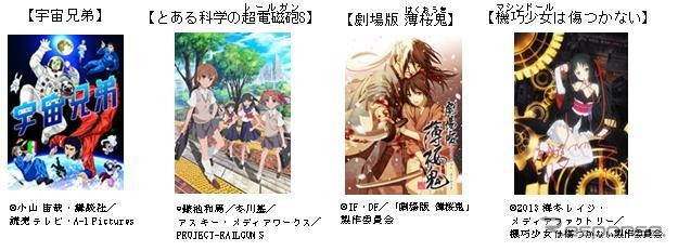 「京まふ号」は画像の「京まふ2013」出典作品で装飾される。左から「宇宙兄弟」「とある科学の超電磁砲S」「劇場版 薄桜鬼(はくおうき)」「機巧少女(マシンドール)は傷つかない」。