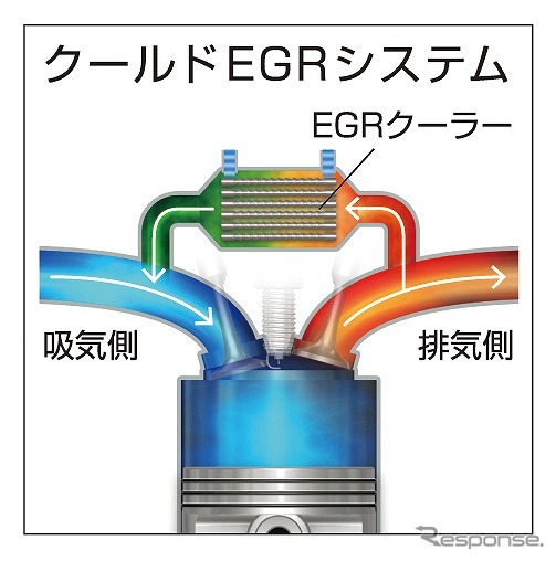 クールドEGRシステムイメージ