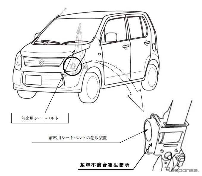 改善箇所