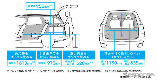 【ホンダ エアウェイブ 発表】ゆったりと載せる、走る