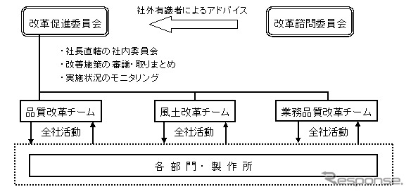 CFP組織概念図