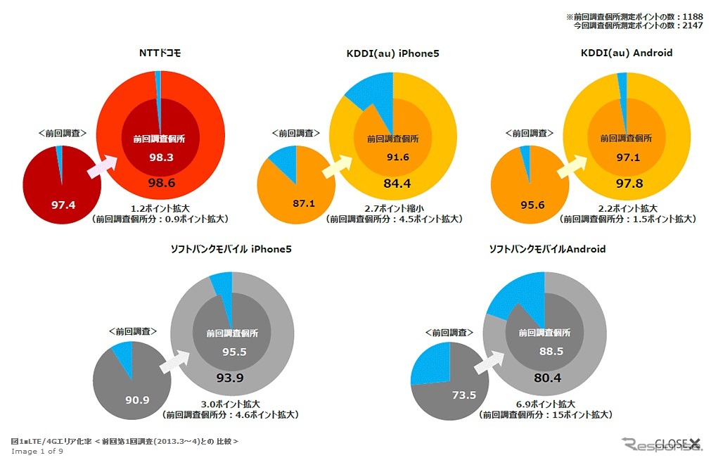 日経BPコンサルティング資料より