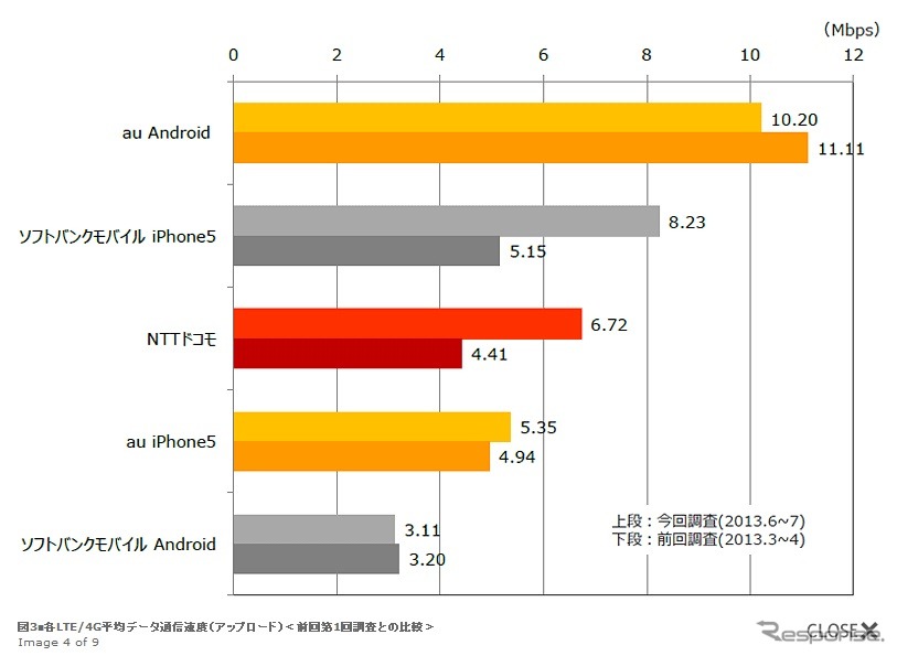 日経BPコンサルティング資料より