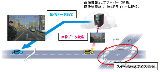 スマートループ アイ