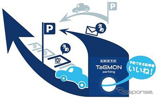 駐車場綜合研究所・TaGMON parking（タッグモンパーキング）