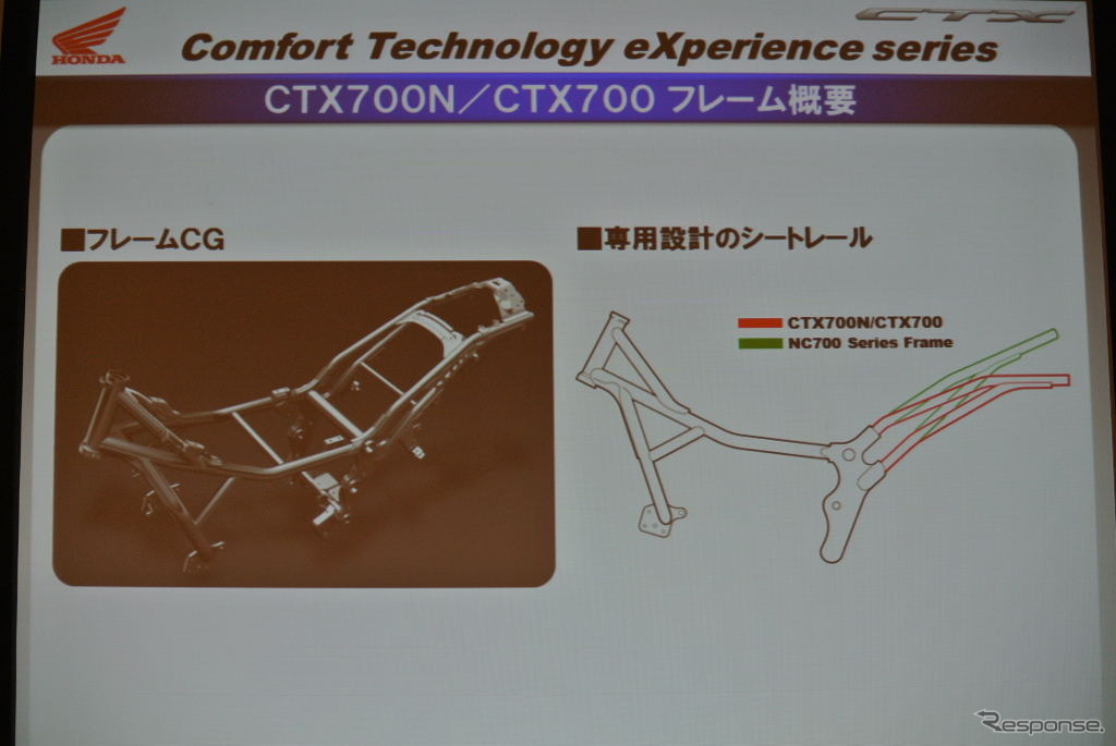 ホンダ CTX  シリーズ