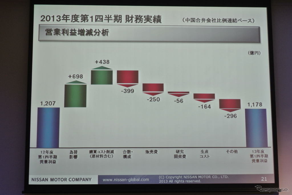 日産自動車決算会見