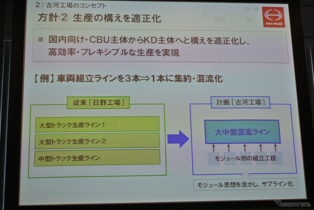 日野自動車市橋社長会見