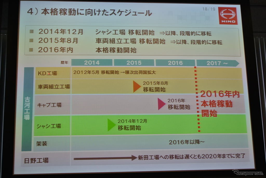 日野自動車市橋社長会見