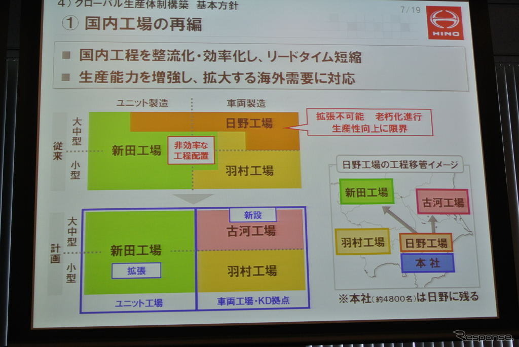 日野自動車国内工場再編