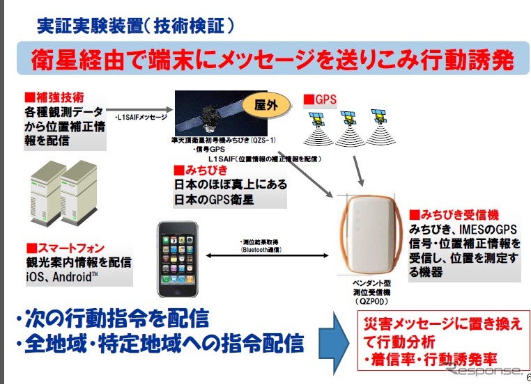 準天頂衛星初号機「みちびき」を利用した位置情報の測位精度についての実証実験を2013年秋に鹿児島県種子島と屋久島で実施