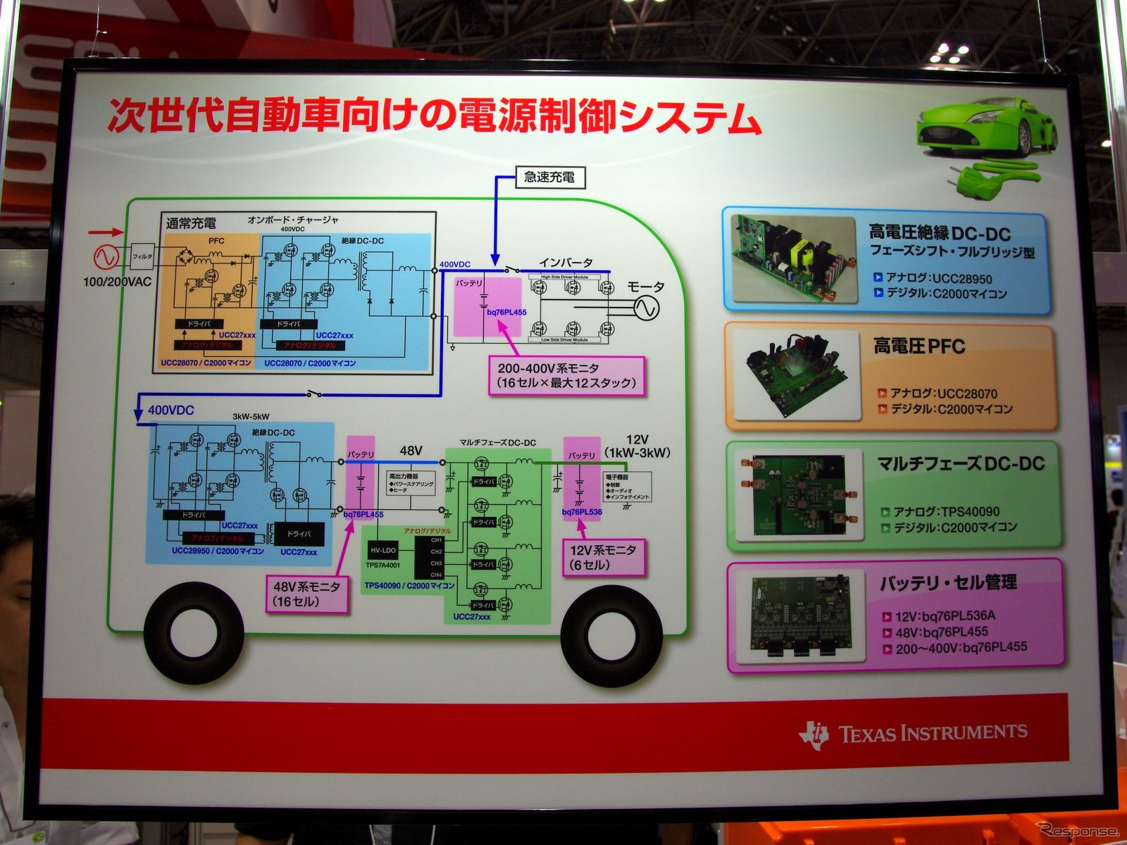 日本TIが出展したデジタル電源開発評価キット