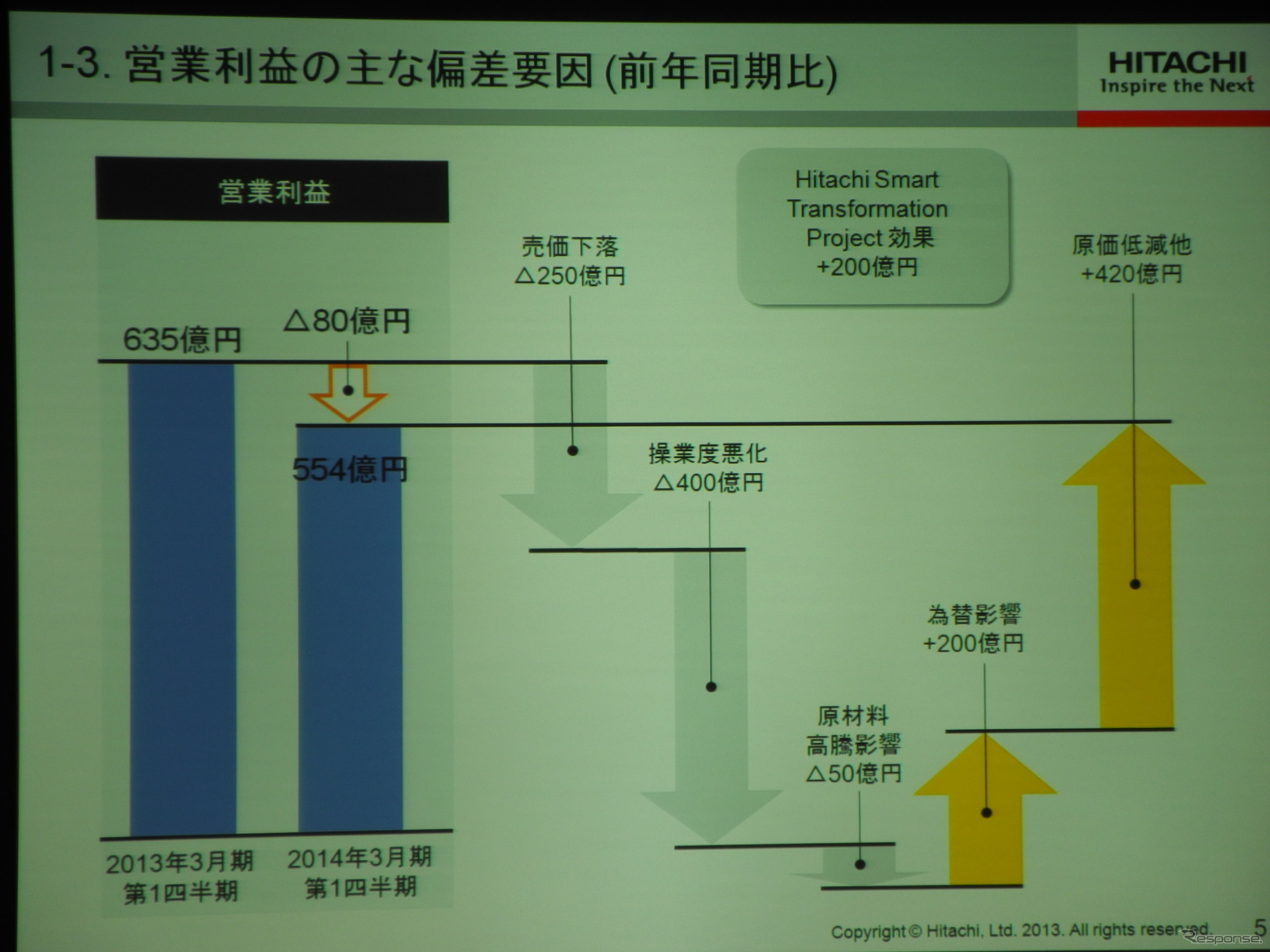 日立製作所の2014年3月期第1四半期決算会見