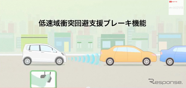 前方車両に向かって水平にレーザーレーダーを発するダイハツ・ムーブ