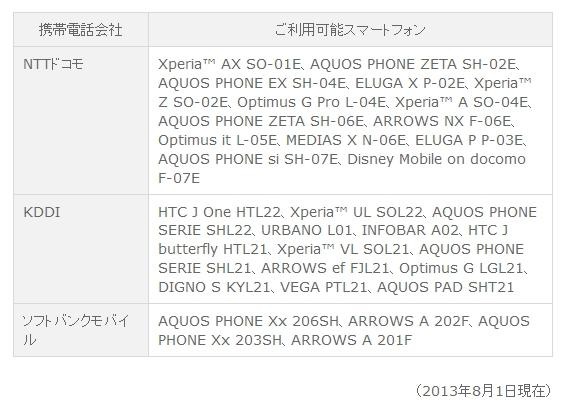 「三井住友カードVisa payWave」利用可能スマートフォン