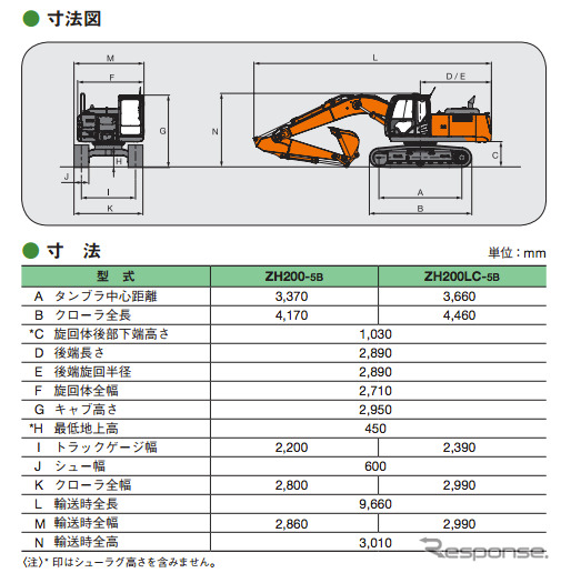 日立建機、新型ハイブリッド油圧ショベルを12月に発売