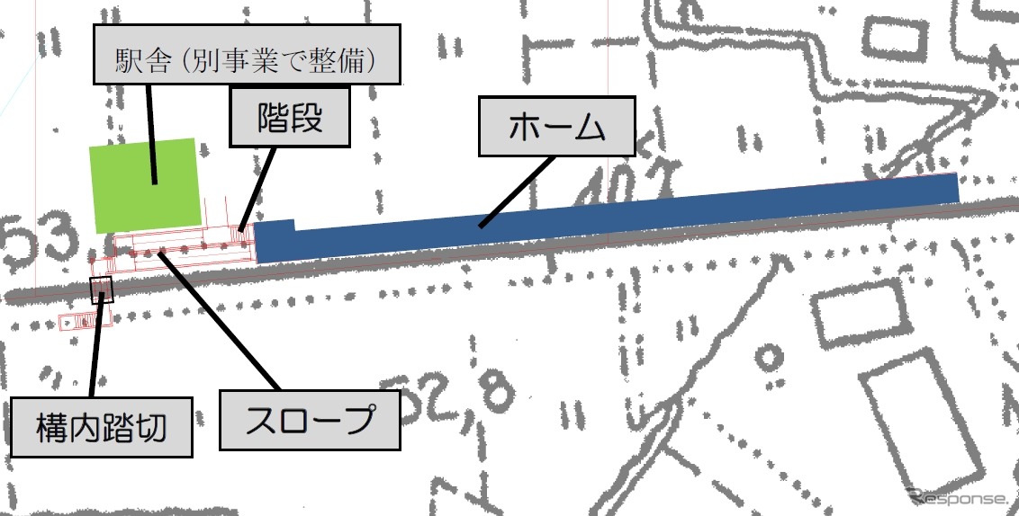 新黒部駅の各種施設の配置図。ホームやスロープなどのほか、駅舎も別事業の扱いで整備される。