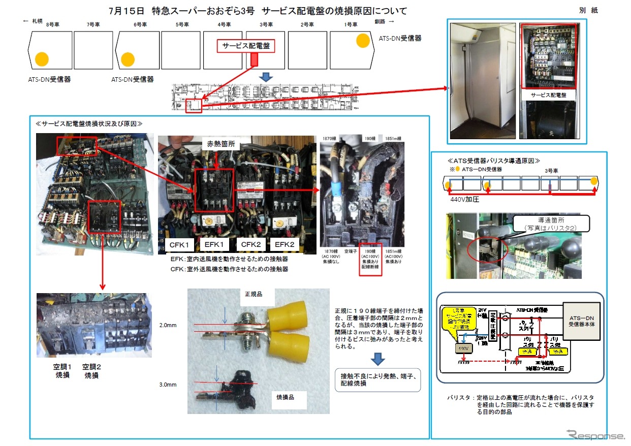 JR北海道が発表した『スーパーおおぞら3号』配電盤出火事故に関する資料。同社は端子を取り付けるビスにゆるみがあったことが出火の原因とみている。