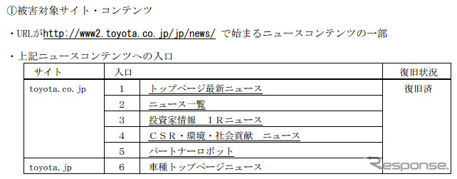 被害対象コンテンツへの入口コンテンツ