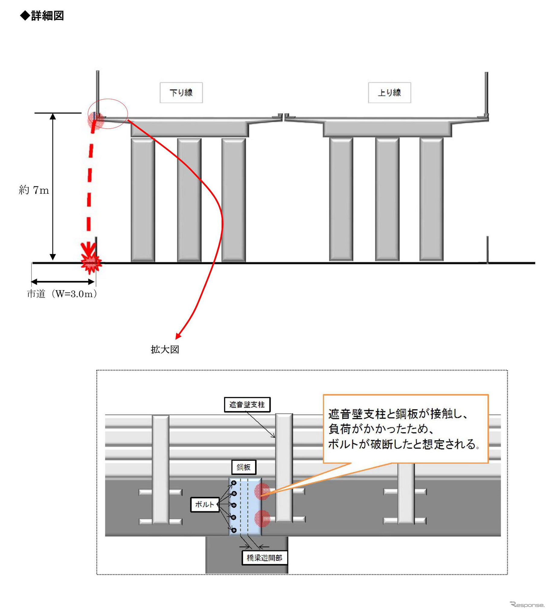 金属板が設置されていた山陽道下り線倉敷高架橋の取付け場所