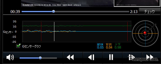 タイムラインの表示をGセンサーグラフに切り替えることもできる。Gの大きさと方向が色別のグラフで表示される。