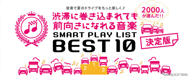渋滞に巻き込まれても前向きになれる音楽