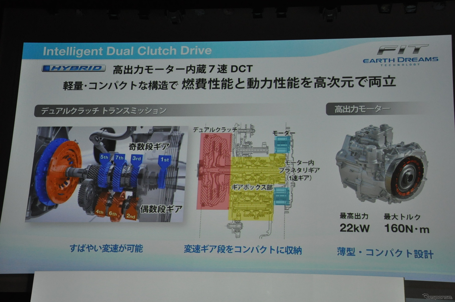 ホンダ フィット発表会