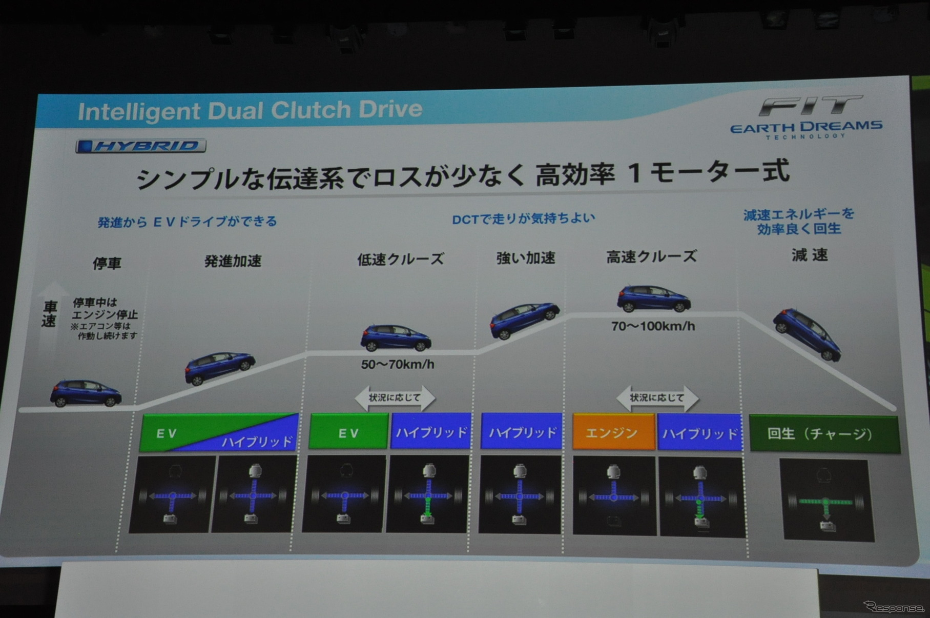 ホンダ フィット発表会