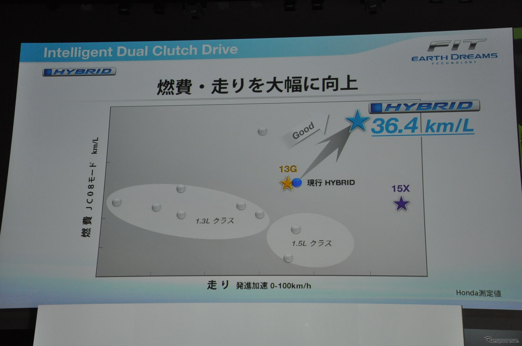 ホンダ フィット発表会