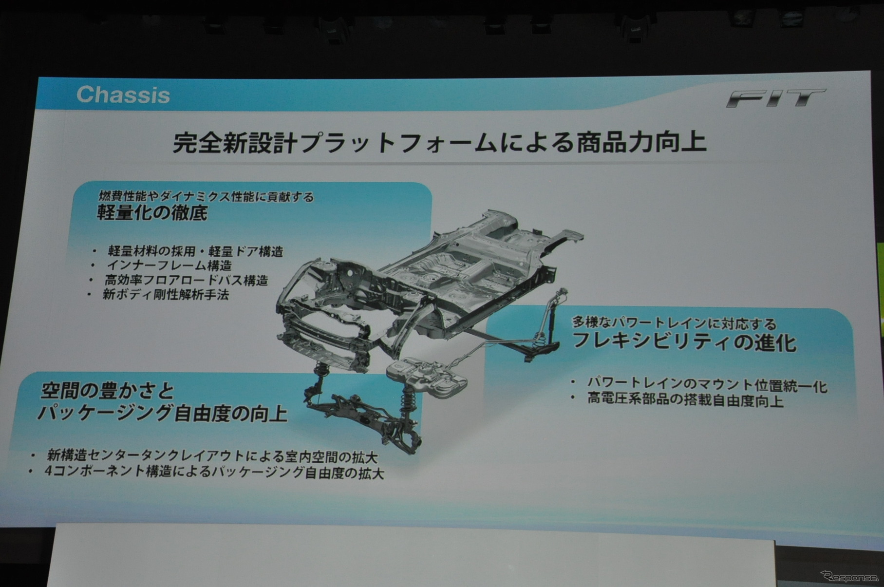 ホンダ フィット発表会