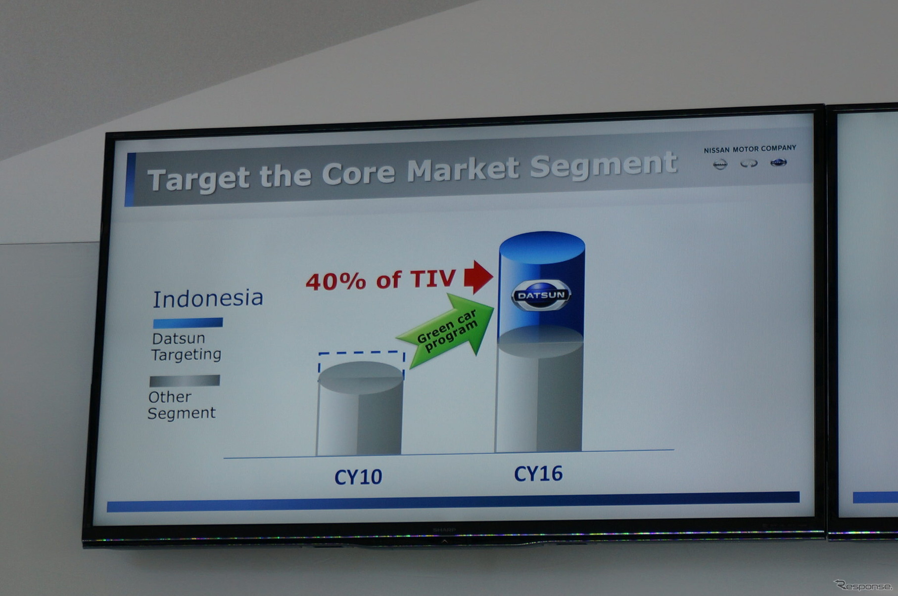 政府が自動車普及と環境に配慮し