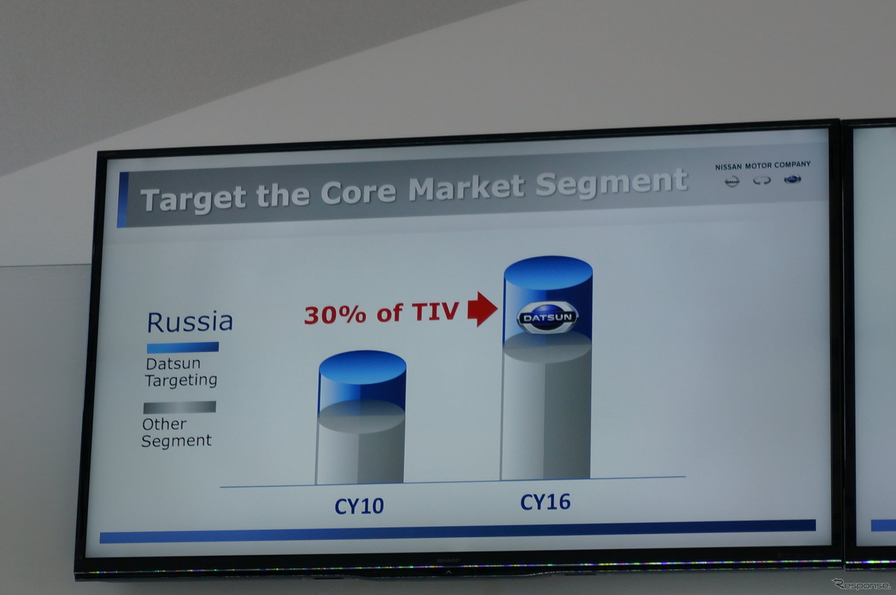 ロシアは現在ドメスティックブランドが占めるターゲットの価格帯に、日本のメーカーとして切り込む構え（日産360）
