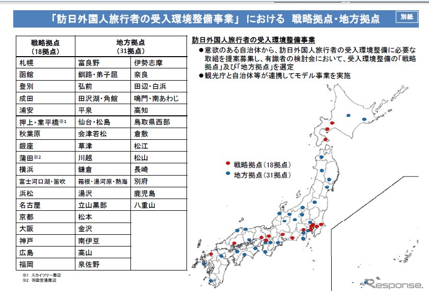 対象は「外国人旅行者の受入環境整備事業」で設定されている戦略拠点と地方拠点