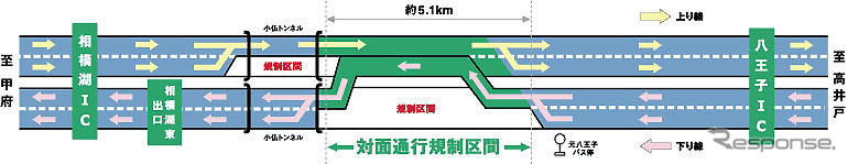 中央道・八王子−相模湖で対面通行規制