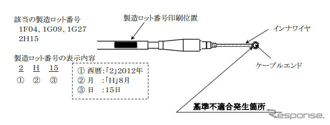 改善箇所