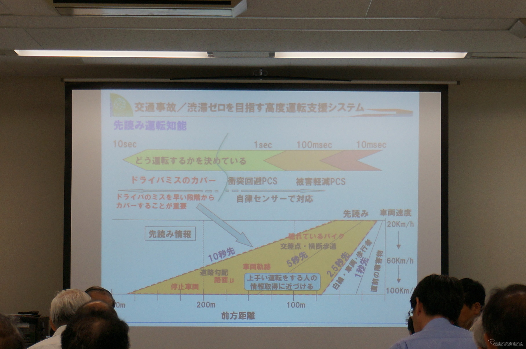ITS世界会議東京2013日本組織委員会 記者会見