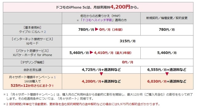 ドコモ月額利用料：iPhone 5c