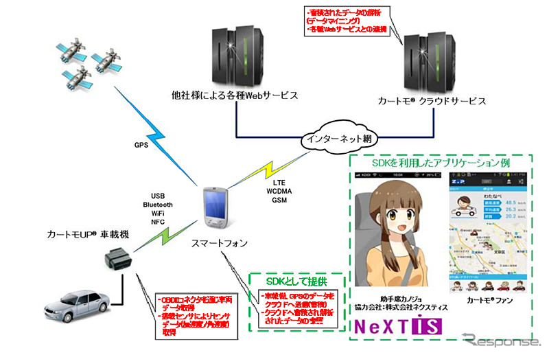 ZMP・カートモUP