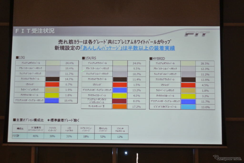 ホンダ 新型 フィット