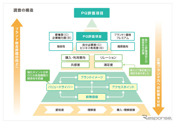 日経リサーチブランド力調査