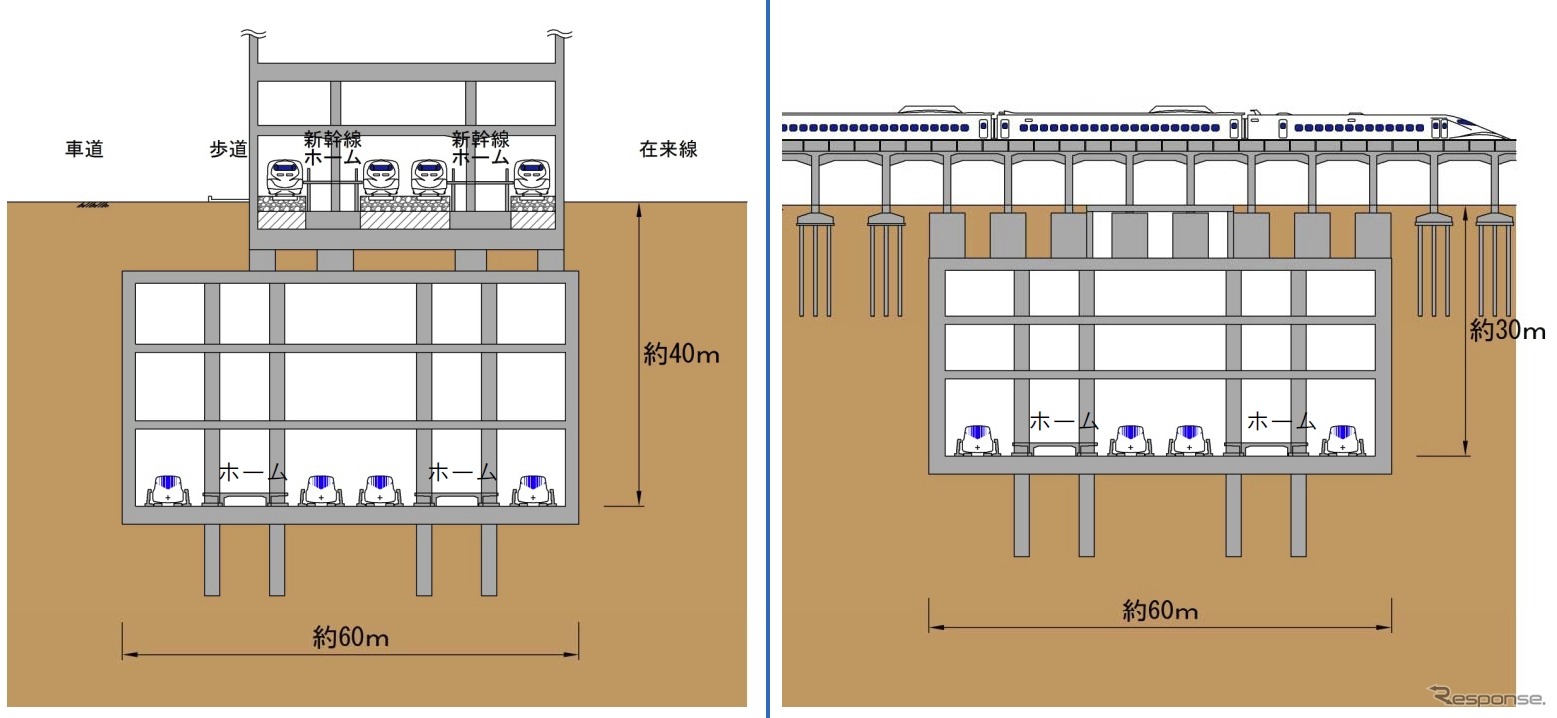 品川駅の地下に建設される東京都ターミナル駅（左）と名古屋駅の地下に設けられる名古屋市ターミナル駅（右）の断面図。名古屋市ターミナル駅は東海道新幹線の線路と交差する形となる。
