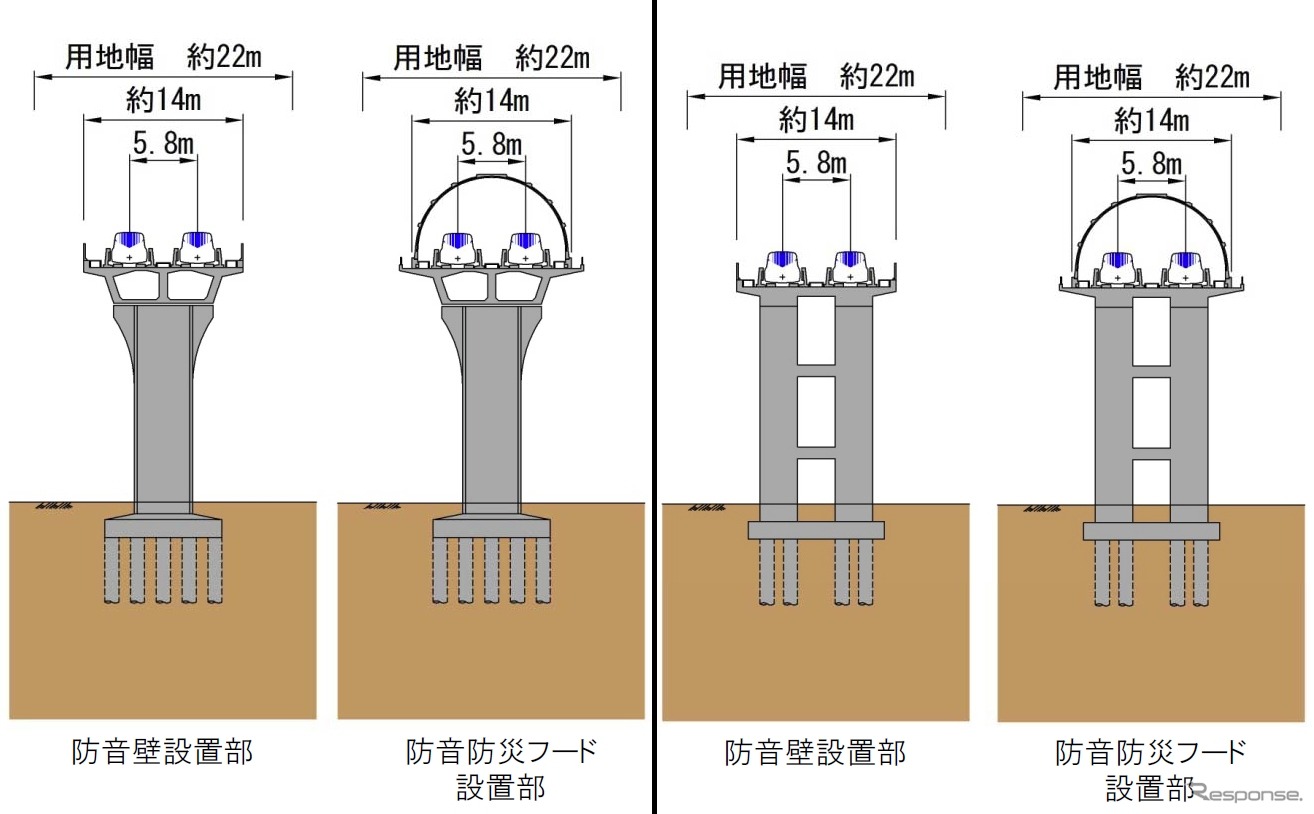 高架橋の標準的な断面図。桁式（左）のほか「新形式」の高架橋（右）も採用する。場所によってはフードで高架橋を覆い、騒音対策を強化する。