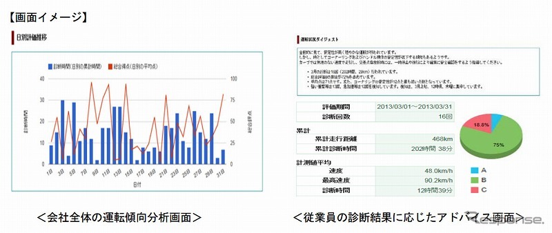 スマ保「運転力診断」法人向けサービス