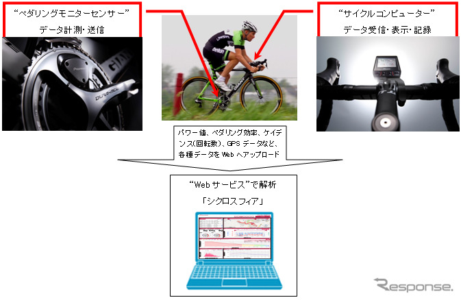 ペダリングモニターシステム概要