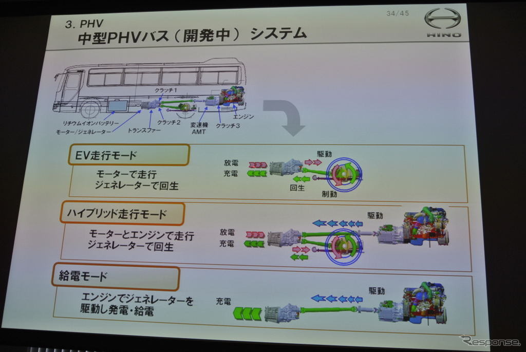 日野自動車 技術説明会