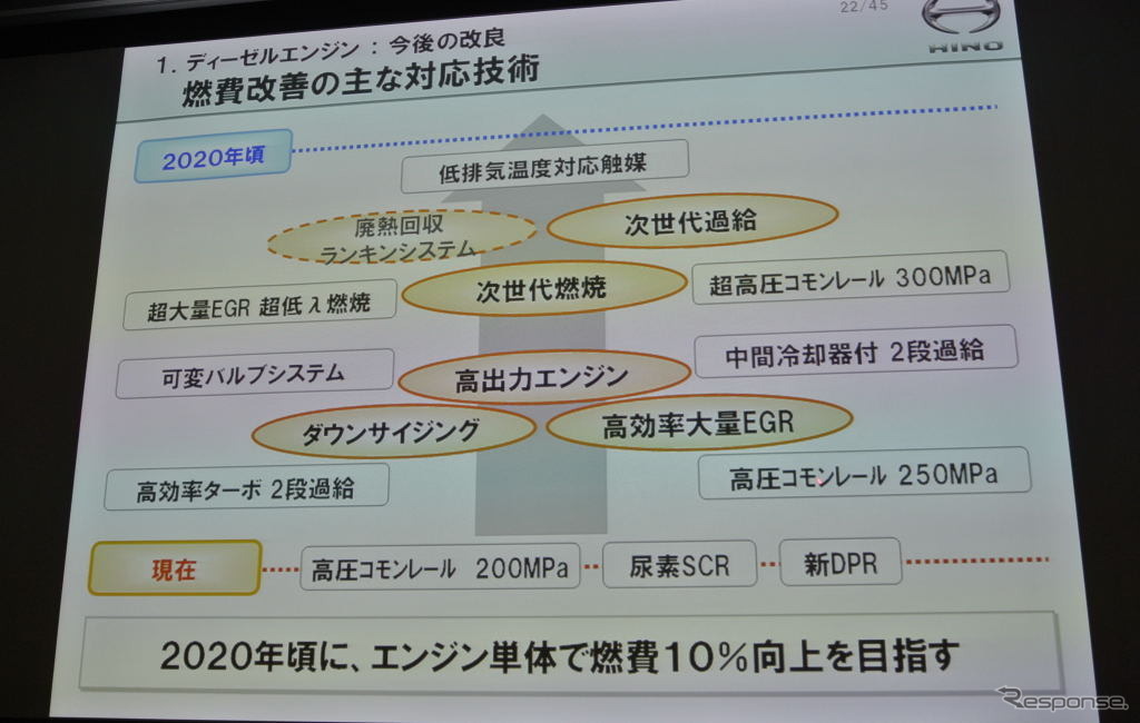 日野自動車 技術説明会