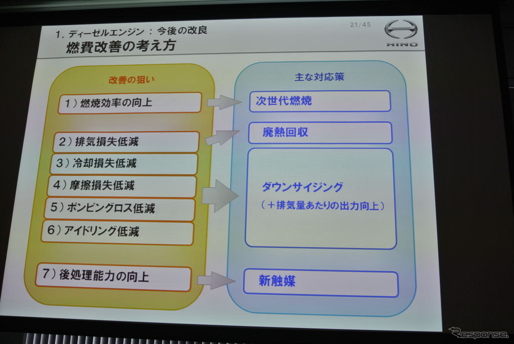 日野自動車 技術説明会