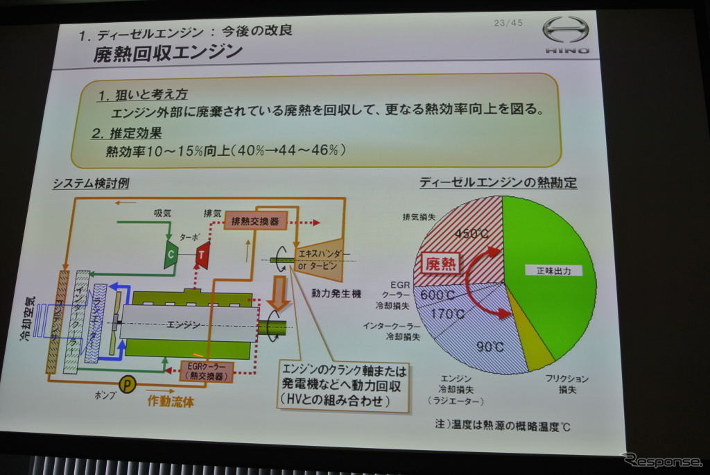 日野自動車 技術説明会