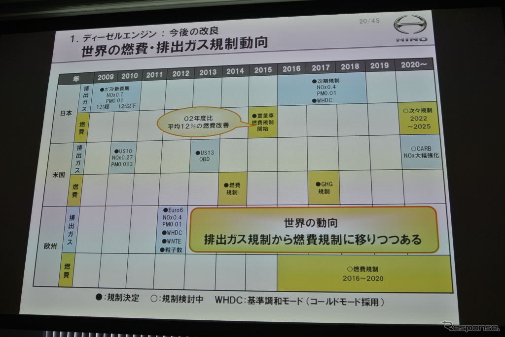 日野自動車 技術説明会